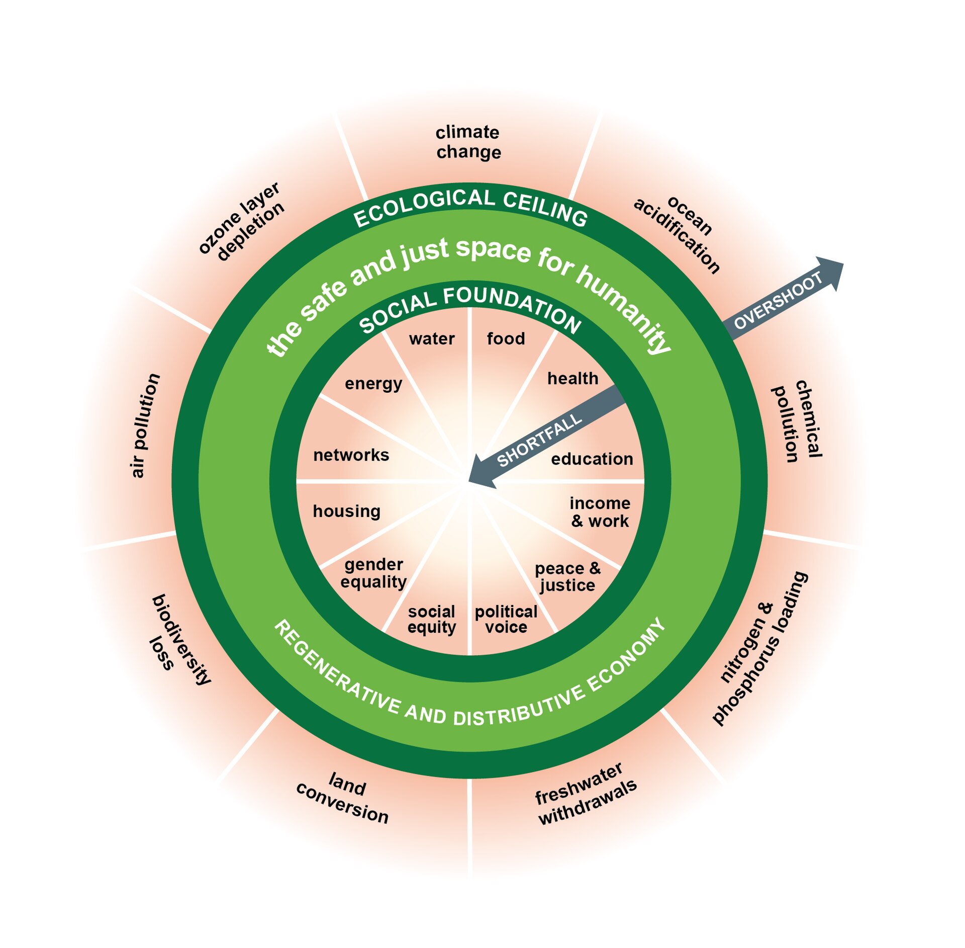 Doughnut_economic_model.jpg