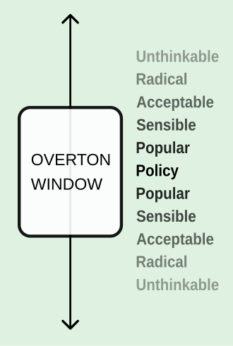 Overton_Window.png