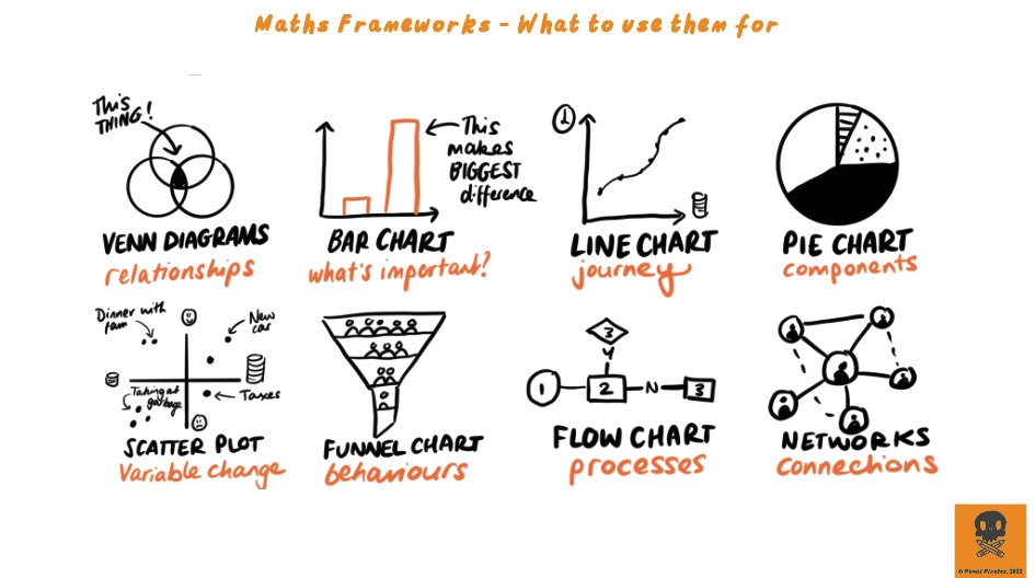 Visual Frameworks - Maths