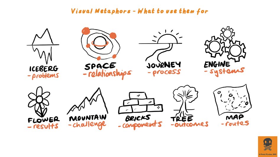 Visual Frameworks - Metaphors