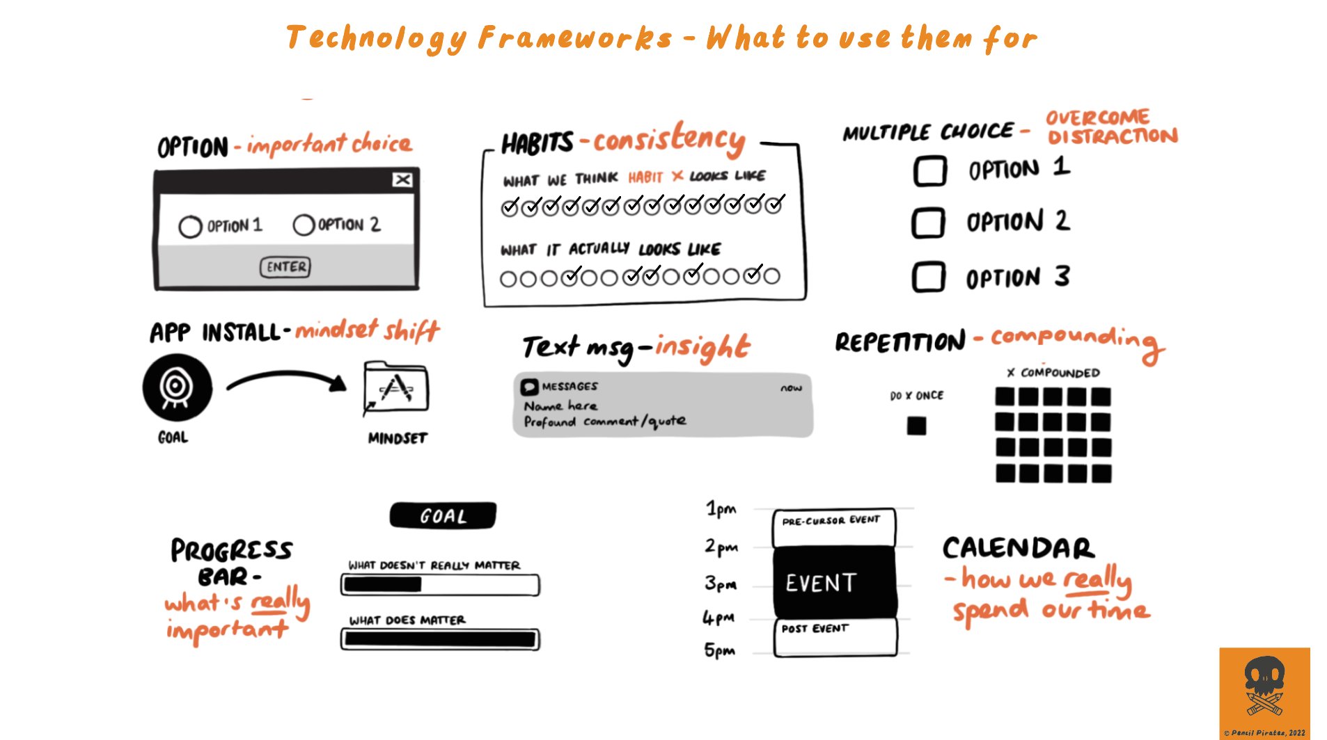 Visual Frameworks - Tech